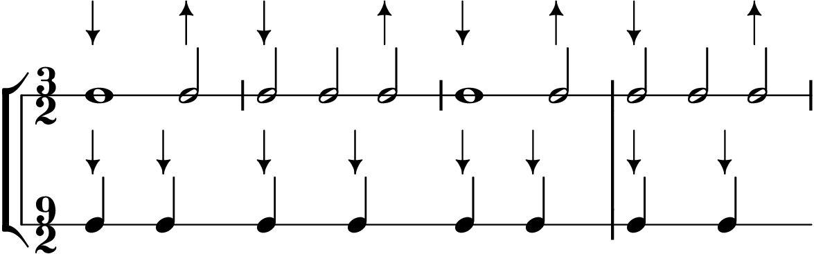 Figure 4. The conflict between duple and ternary rhythms. Note that the lower voice fall between the beats of the upper voice.