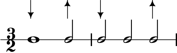 Figure 2. The tactus in a ternary metre. Downbeats indicated by down arrows, upbeats indicated by up arrows.