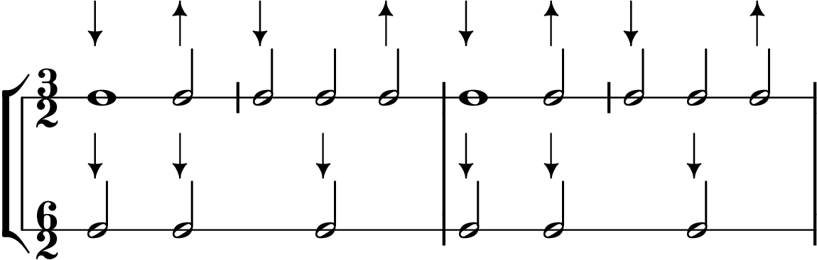 Metric conflict between hemiola and double augmentation. Although the two down beats are not in alignment, they still fall at the metrical division (minim).