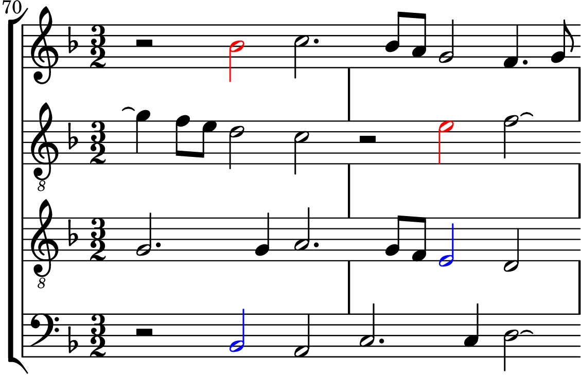 Figure 1: La Rue, Missa O salutaris hostia, Kyrie II, bar 70-71. The relevant NTPS are in red, while the notes which impose harmonic constraints on the NTPs are in blue.